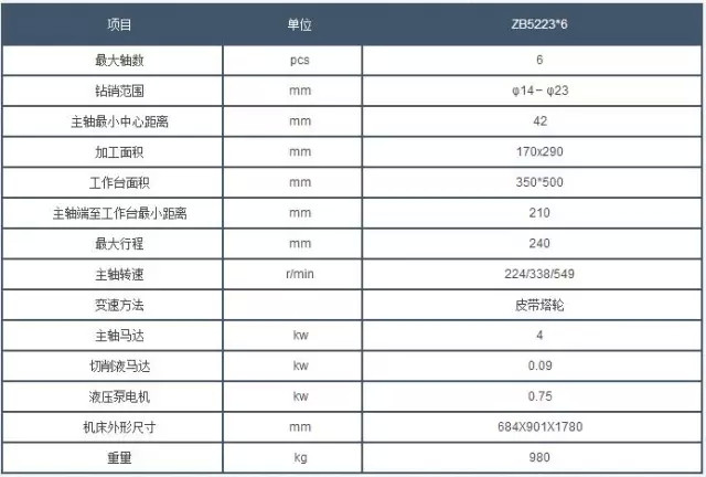 西安鑽床參(cān)數 西(xī)安鑽床參數(shù)