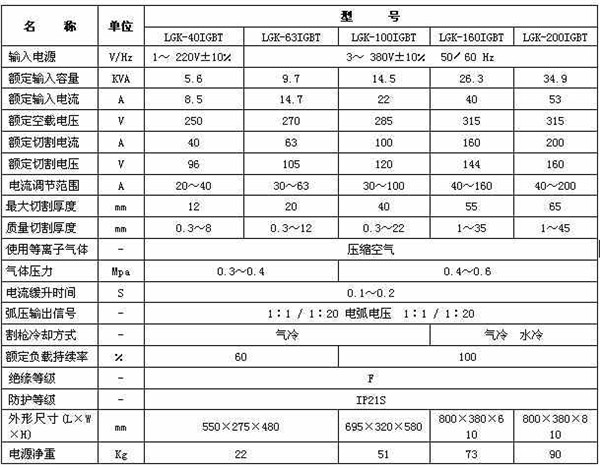 等離子切割(gē)機參數 等(deng)離子切割機參(can)數