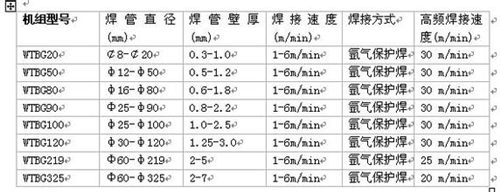 焊管生産(chǎn)線參數 焊管生(sheng)産線參數(shu)