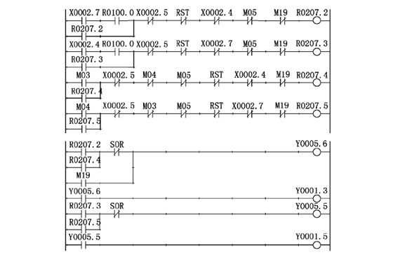 數(shù)控銑床(chuang)主軸控(kong)制 數控銑(xi)床主軸(zhou)控制